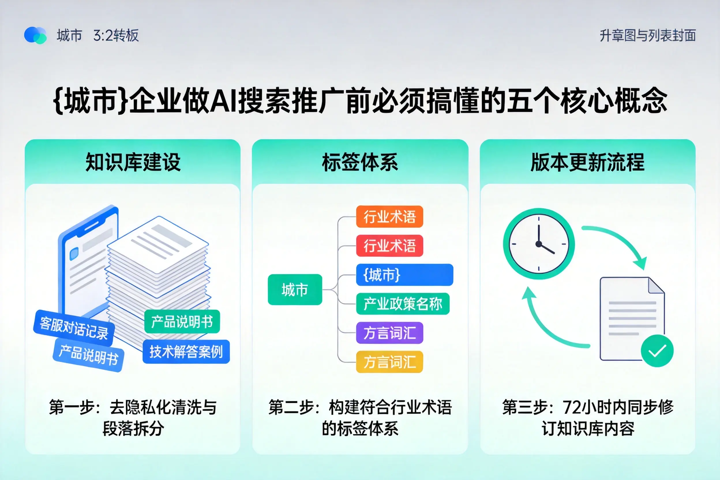 屯昌企业做AI搜索推广前必须搞懂的五个核心概念