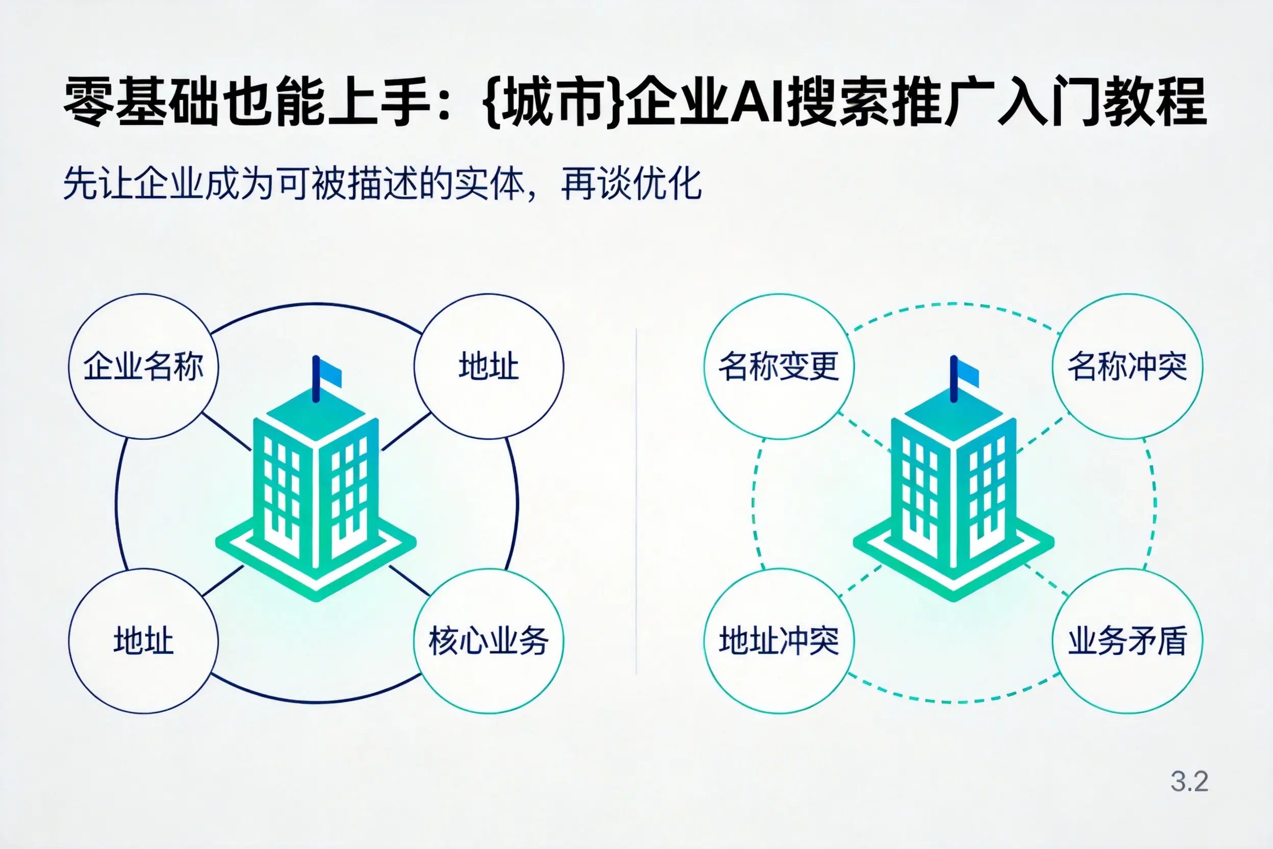 零基础也能上手：屯昌企业AI搜索推广入门教程