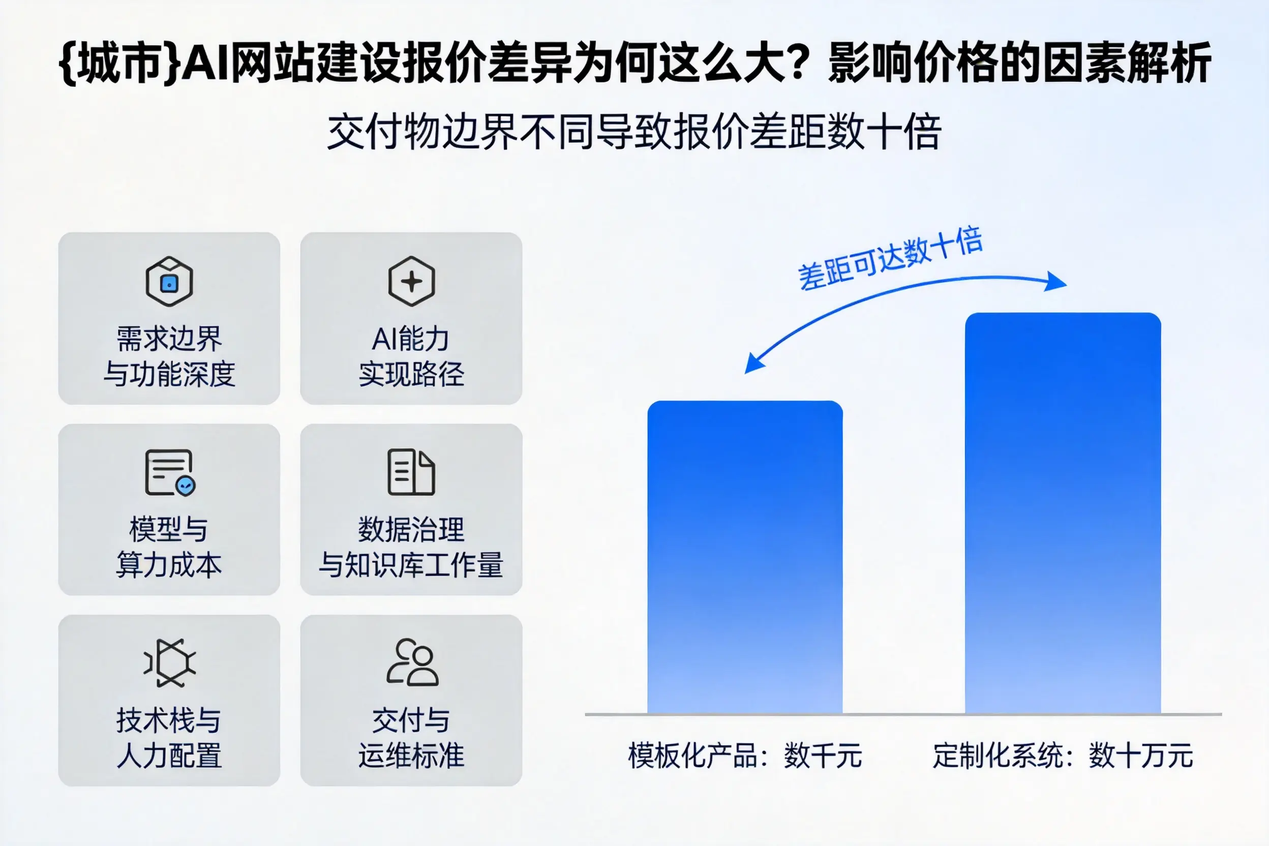 屯昌AI网站建设报价差异为何这么大？影响价格的因素解析