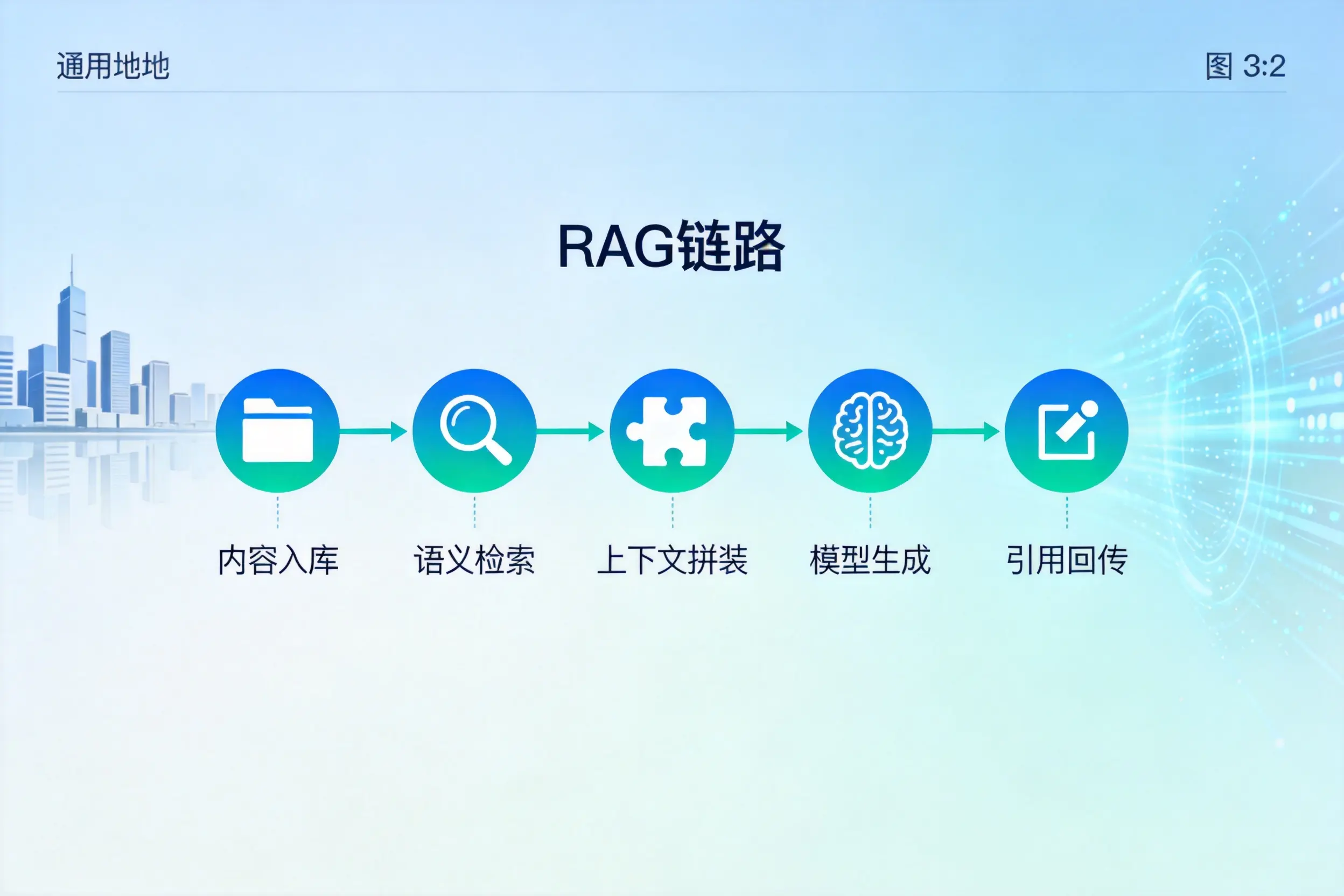 手把手教你屯昌AI网站建设：搭建智能官网的完整教程