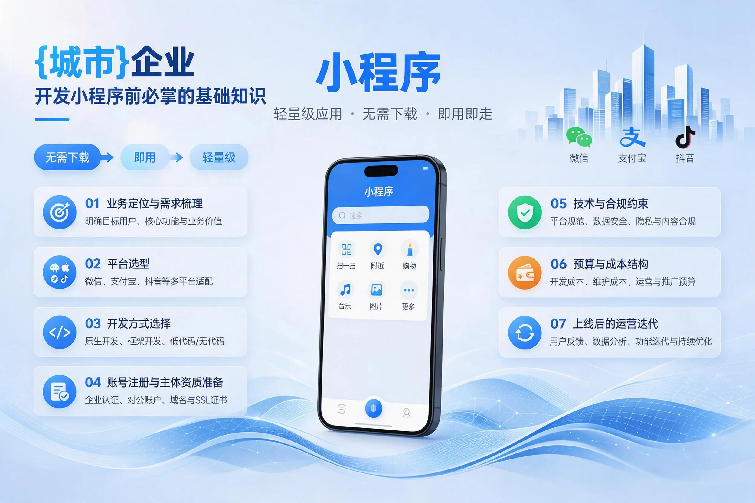 屯昌企业开发小程序前必须掌握的基础知识有哪些
