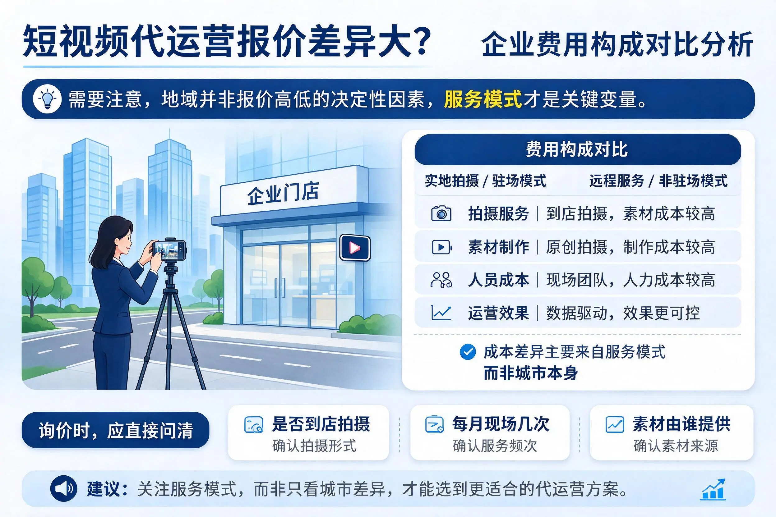 短视频代运营报价差异大?屯昌企业费用构成对比分析
