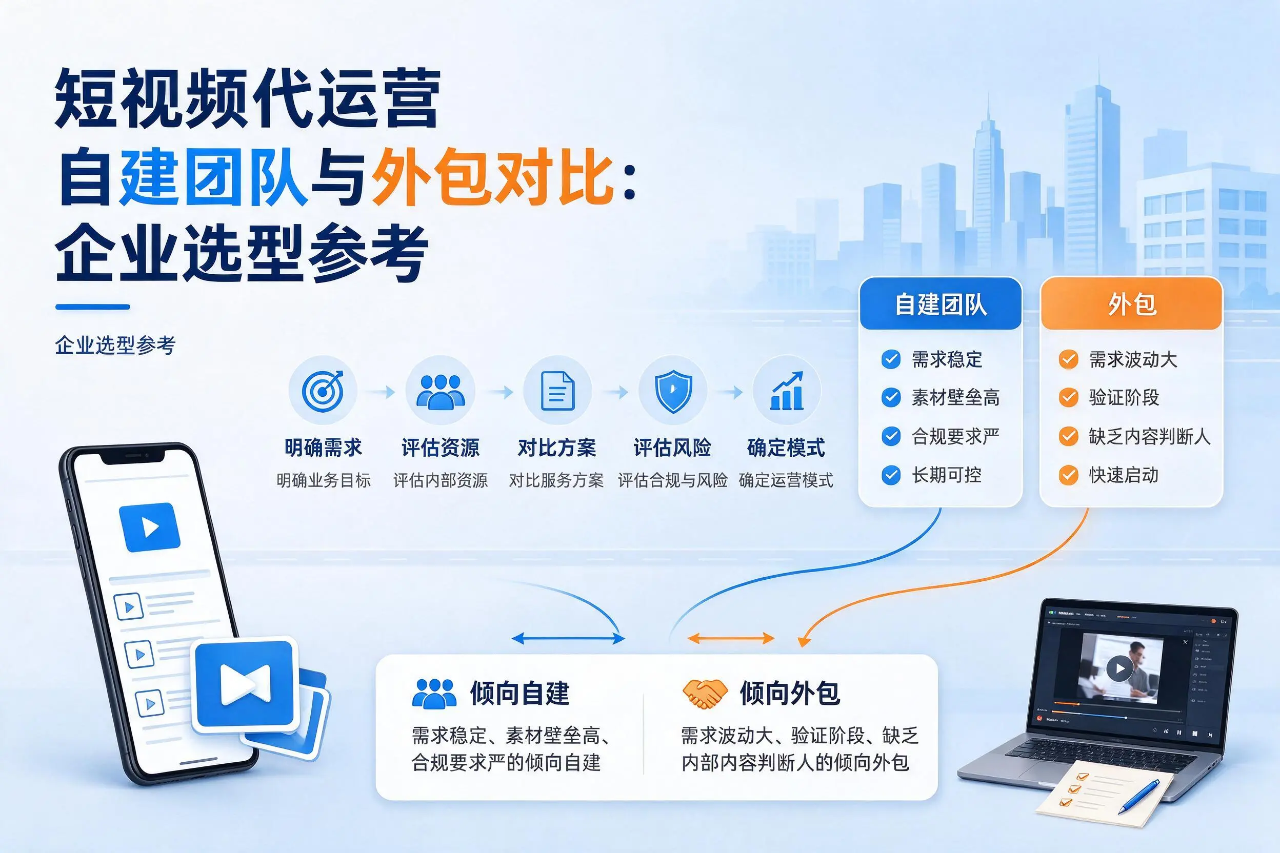 短视频代运营自建团队与外包对比：屯昌企业选型参考