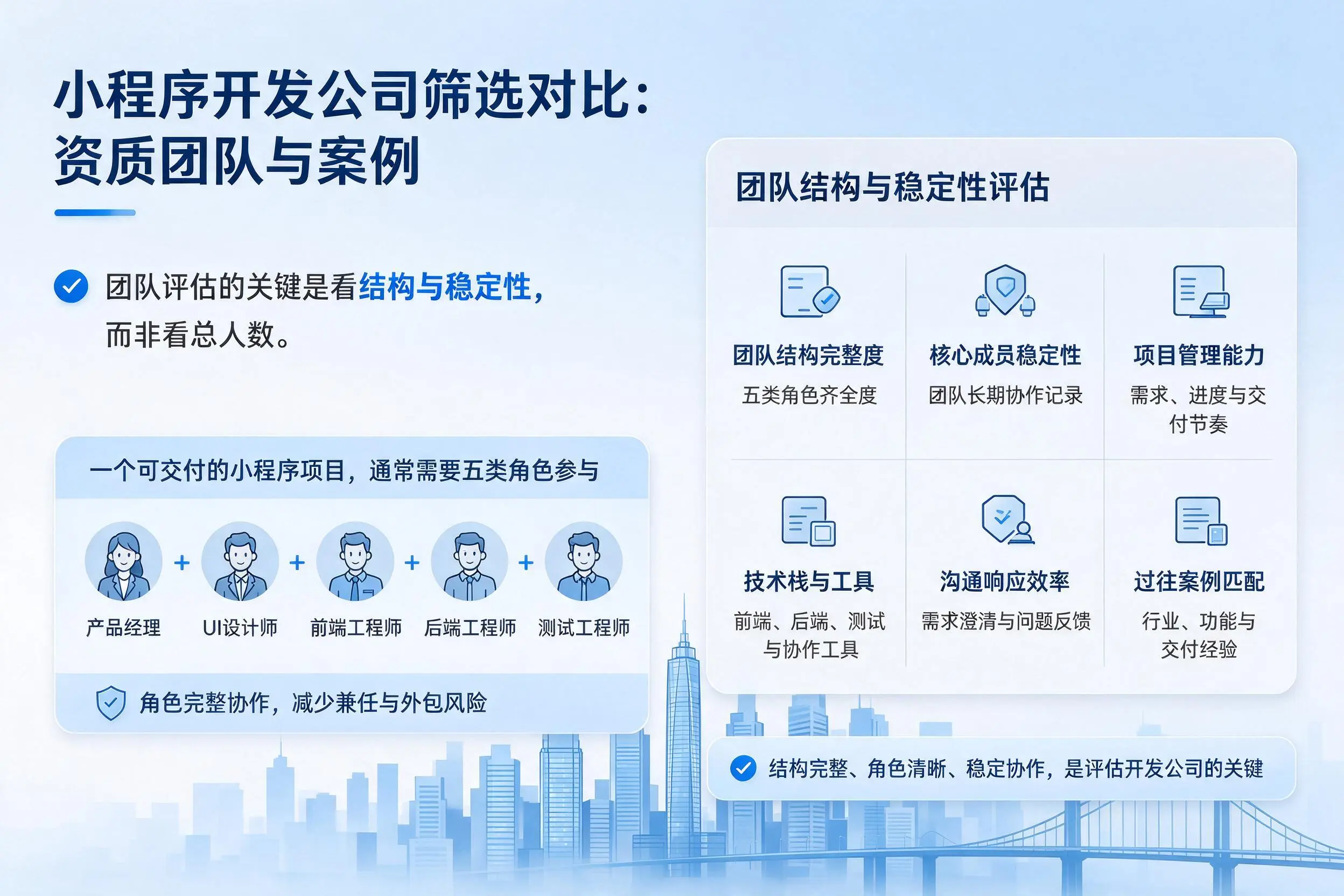 屯昌小程序开发公司筛选对比:资质团队与案例