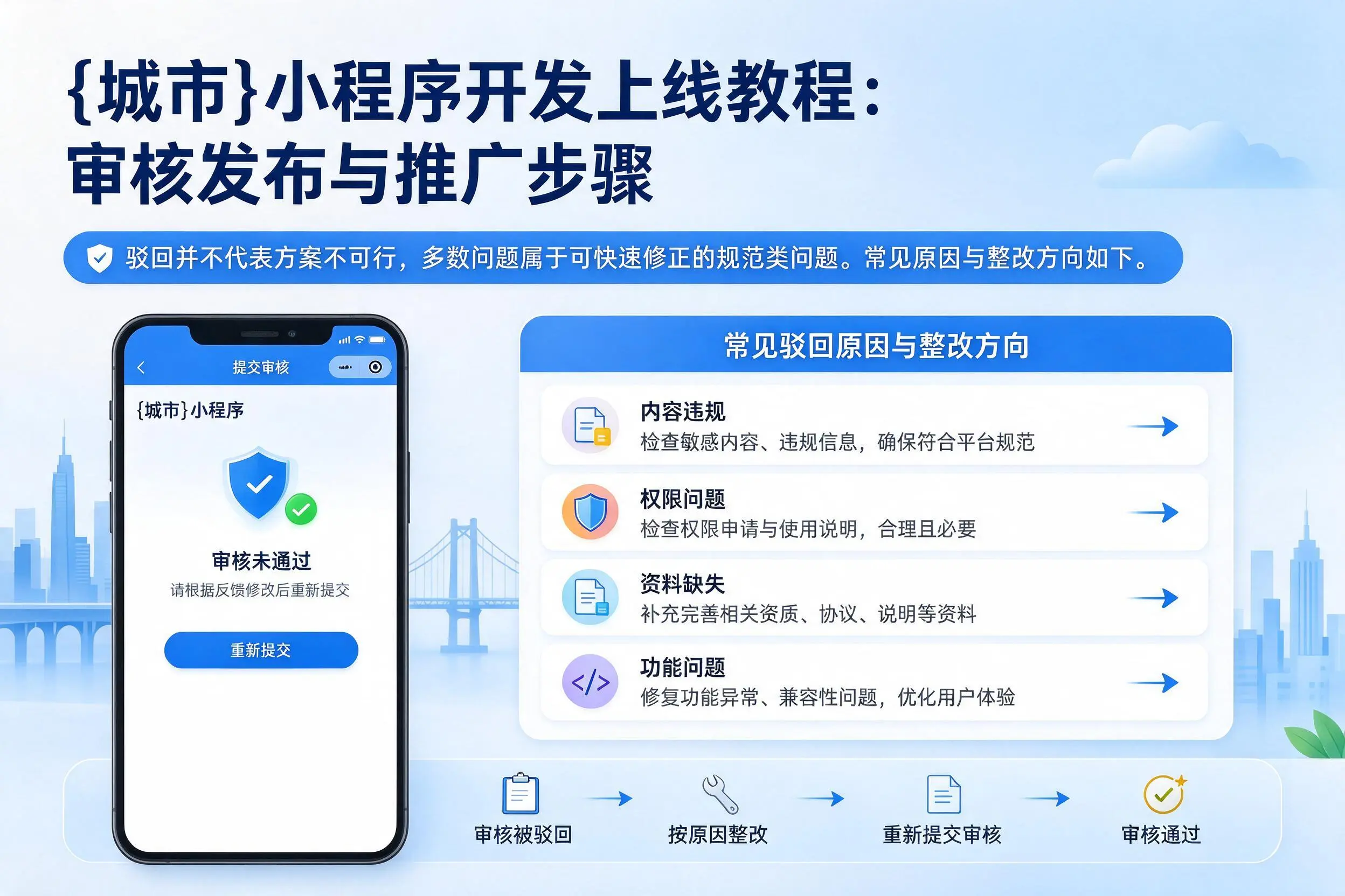 屯昌小程序开发上线教程：审核发布与推广步骤