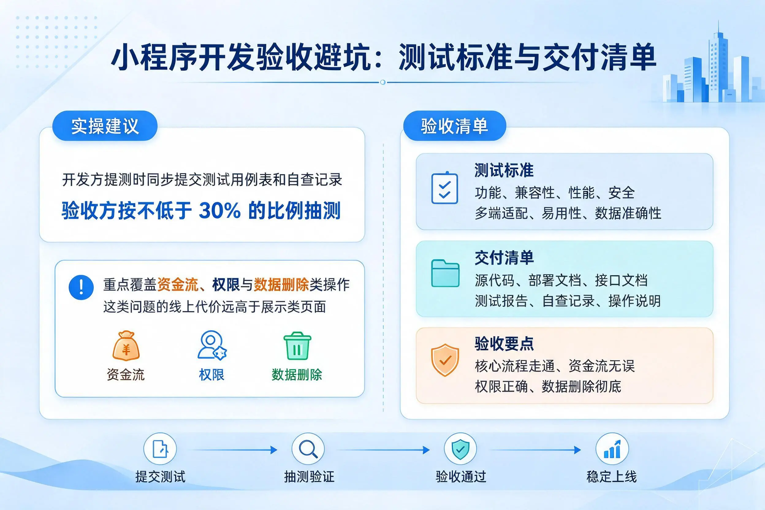 屯昌小程序开发验收避坑:测试标准与交付清单