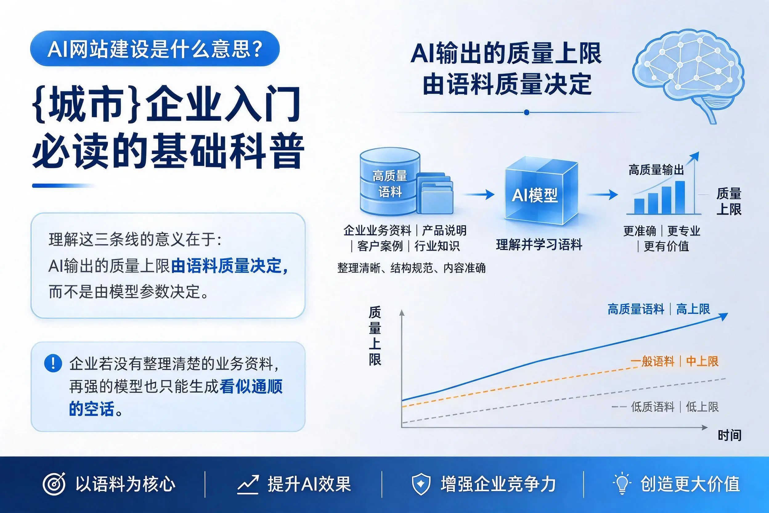 AI网站建设是什么意思?屯昌企业入门必读的基础科普