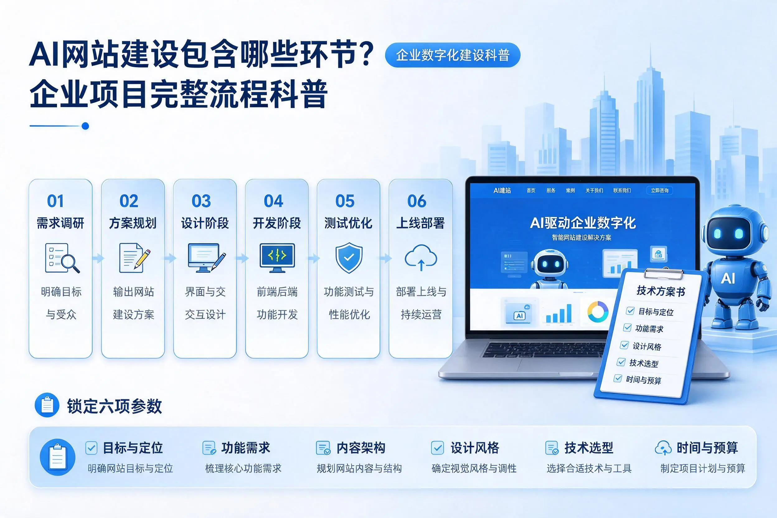 AI网站建设包含哪些环节?屯昌企业项目完整流程科普