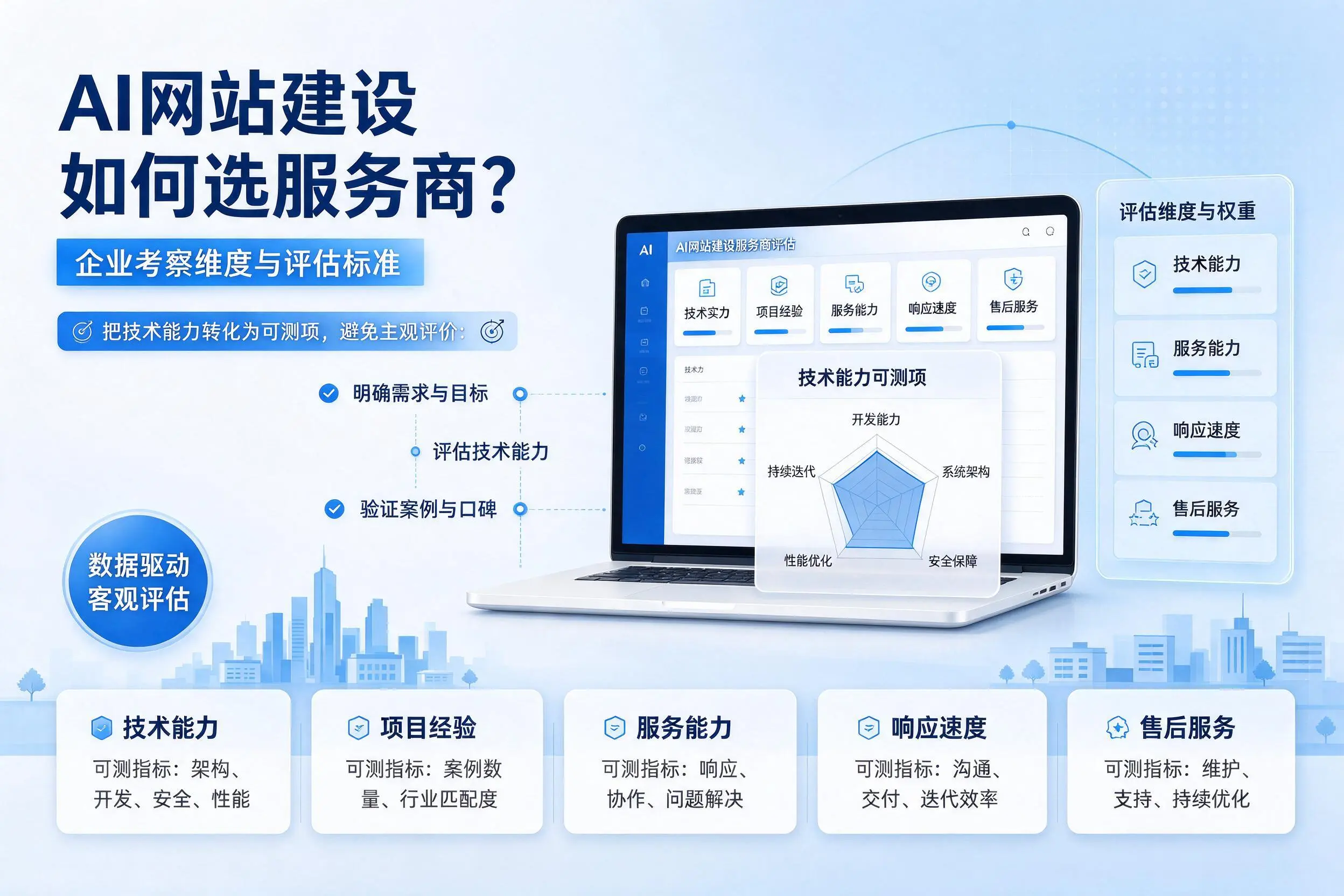 AI网站建设如何选服务商?屯昌企业考察维度与评估标准