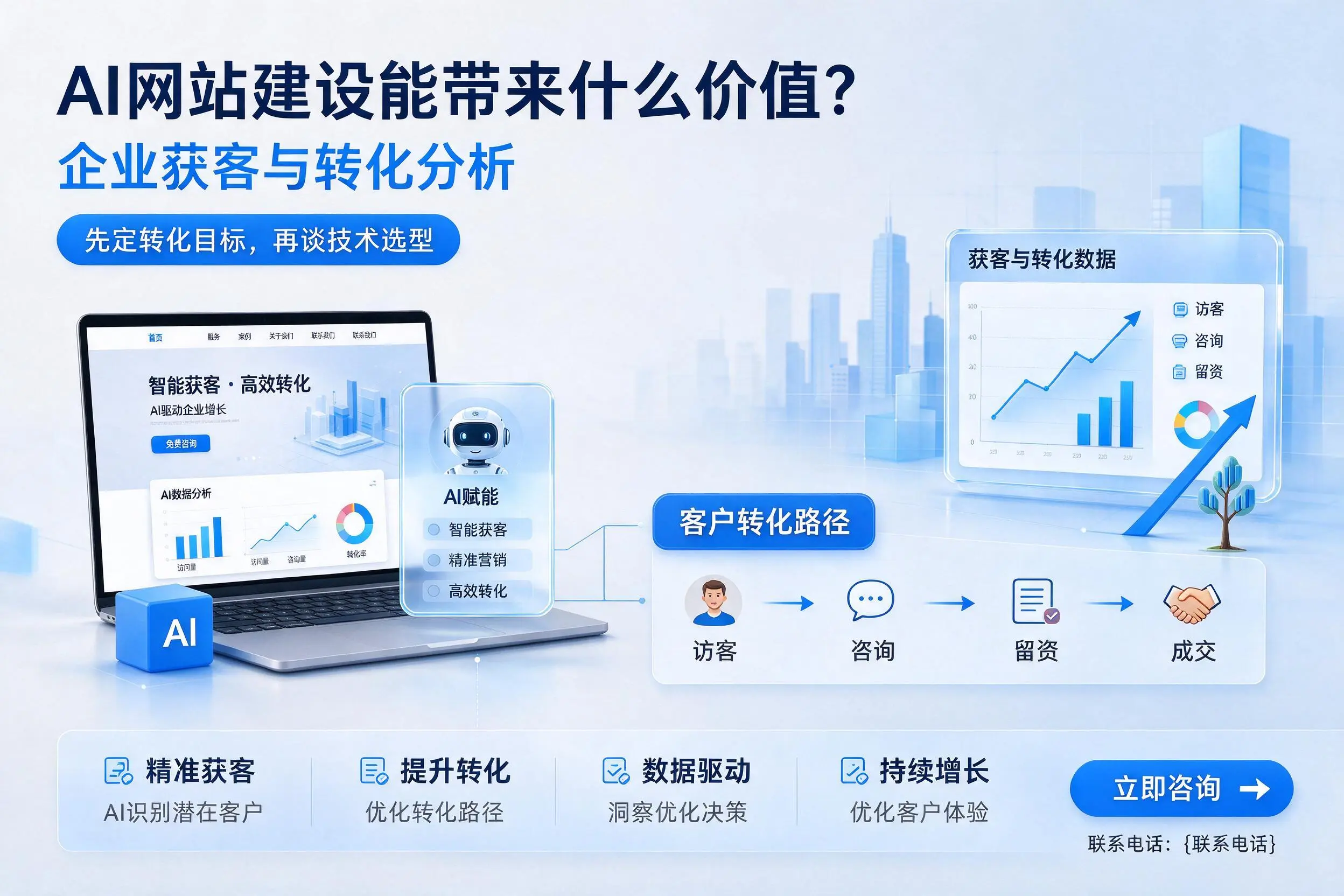 AI网站建设能带来什么价值?屯昌企业获客与转化分析