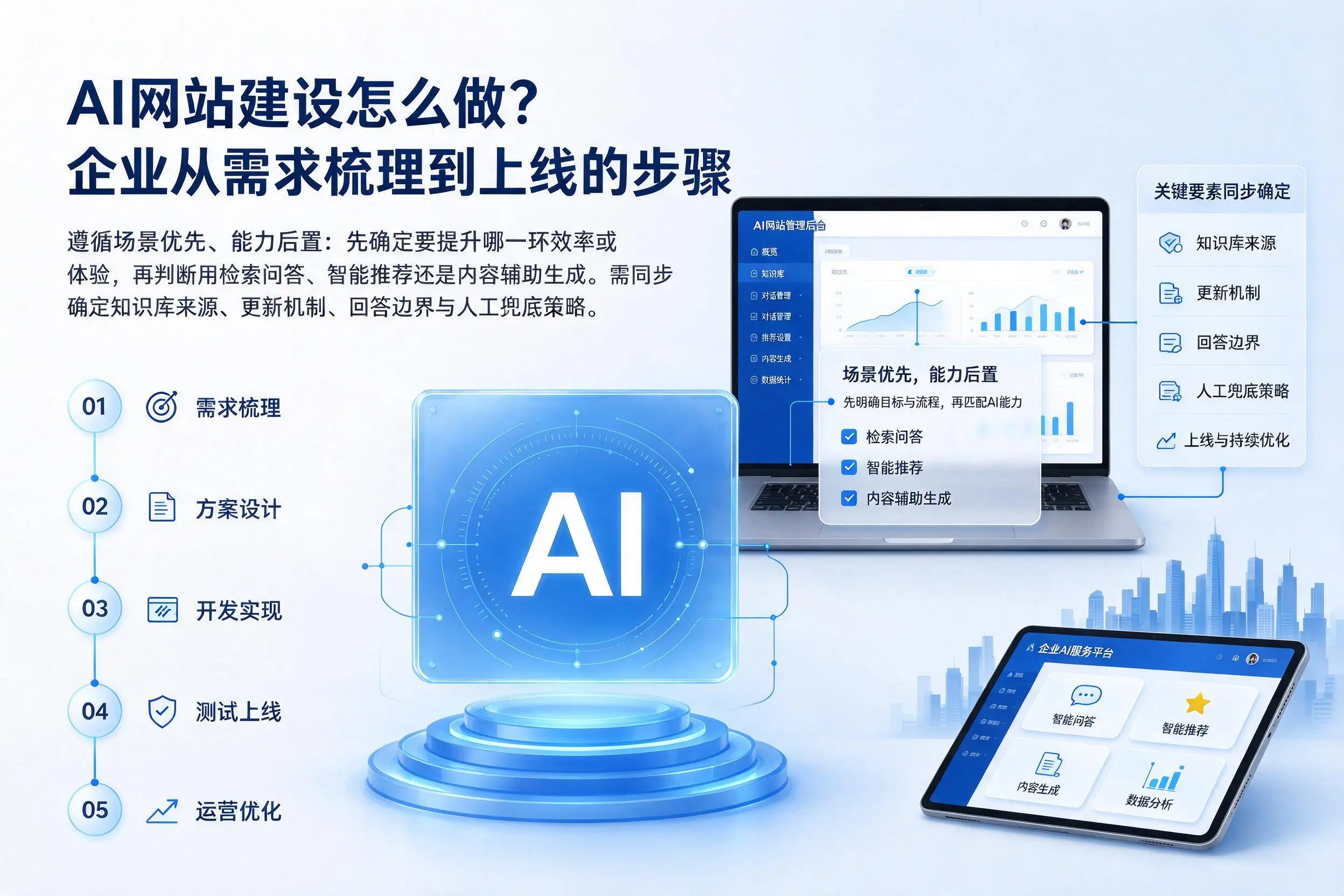 AI网站建设怎么做？屯昌企业从需求梳理到上线的步骤