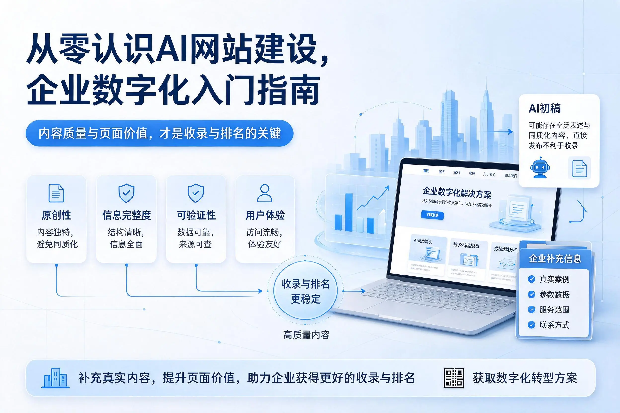 从零认识AI网站建设，屯昌企业数字化入门指南