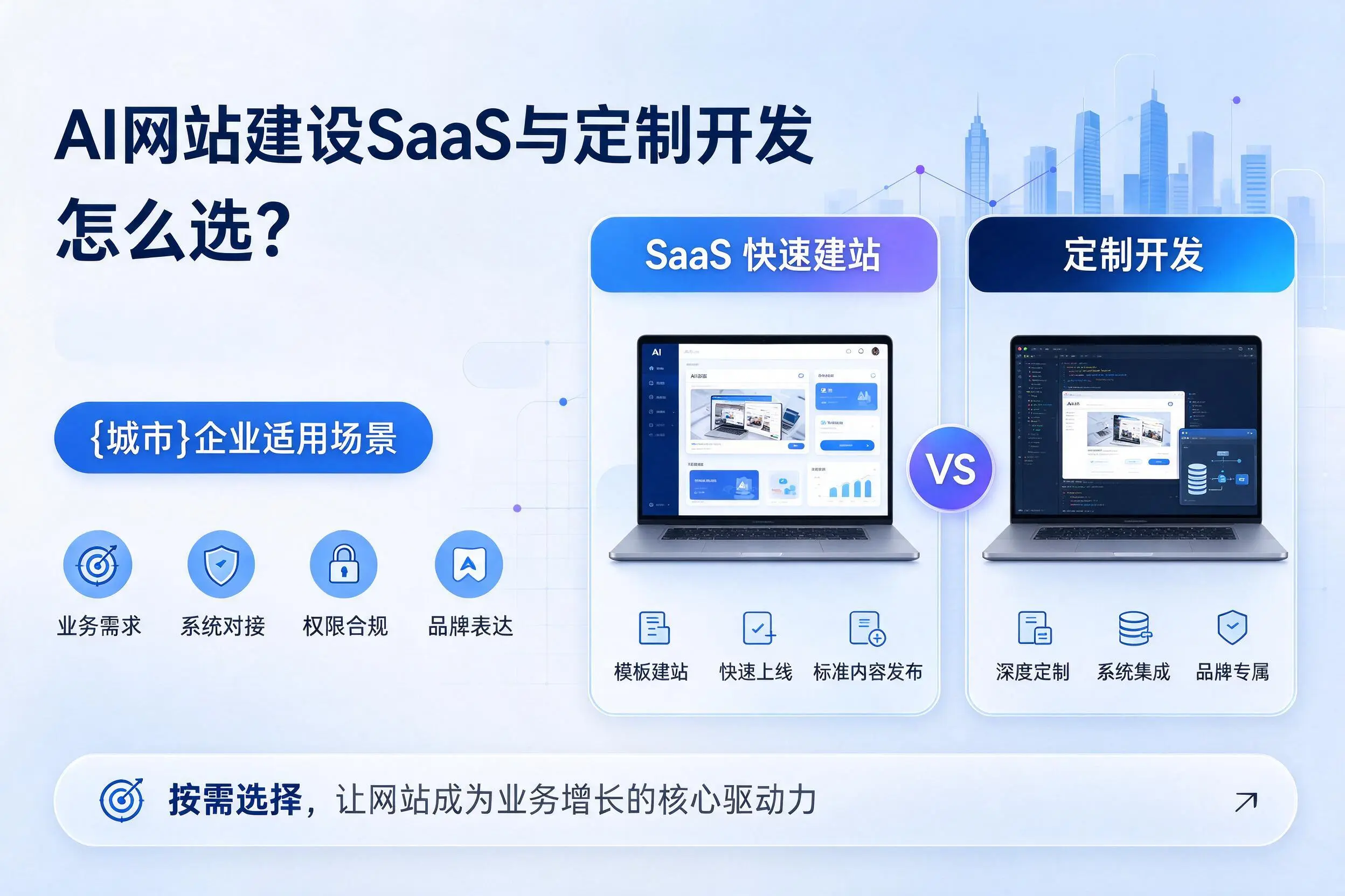 AI网站建设SaaS与定制开发怎么选?屯昌企业适用场景