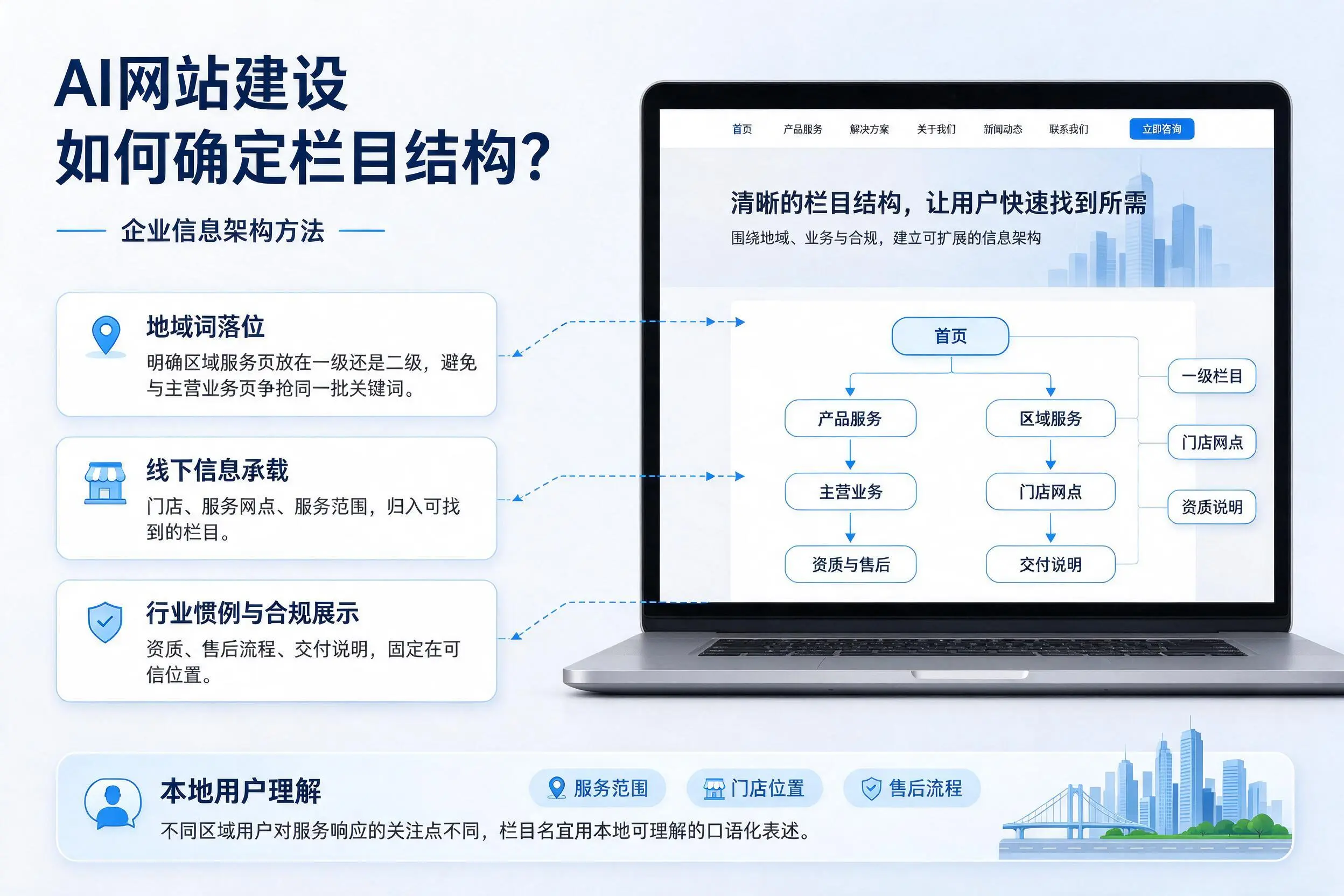 AI网站建设如何确定栏目结构？屯昌企业信息架构方法